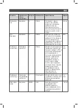 Preview for 45 page of SOLAC BA5608 Instructions For Use Manual