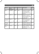 Preview for 46 page of SOLAC BA5608 Instructions For Use Manual