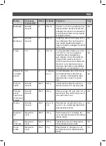 Preview for 49 page of SOLAC BA5608 Instructions For Use Manual