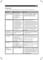 Предварительный просмотр 19 страницы SOLAC CE4481 Instructions For Use Manual