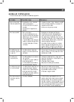 Предварительный просмотр 27 страницы SOLAC CE4481 Instructions For Use Manual