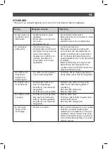 Предварительный просмотр 31 страницы SOLAC CE4481 Instructions For Use Manual