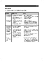 Предварительный просмотр 35 страницы SOLAC CE4481 Instructions For Use Manual