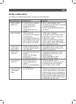 Предварительный просмотр 47 страницы SOLAC CE4481 Instructions For Use Manual