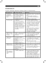 Предварительный просмотр 51 страницы SOLAC CE4481 Instructions For Use Manual