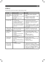 Предварительный просмотр 55 страницы SOLAC CE4481 Instructions For Use Manual