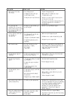 Предварительный просмотр 8 страницы SOLAC CE4497 Instructions For Use Manual