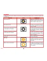 Preview for 84 page of SOLAC espression CA 4805 Instructions For Use Manual