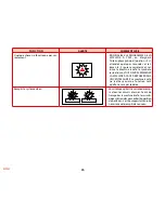 Preview for 85 page of SOLAC espression CA 4805 Instructions For Use Manual