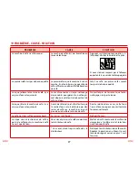 Preview for 86 page of SOLAC espression CA 4805 Instructions For Use Manual