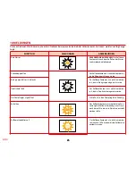 Preview for 113 page of SOLAC espression CA 4805 Instructions For Use Manual