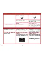 Preview for 116 page of SOLAC espression CA 4805 Instructions For Use Manual