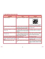 Preview for 144 page of SOLAC espression CA 4805 Instructions For Use Manual