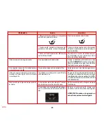 Preview for 145 page of SOLAC espression CA 4805 Instructions For Use Manual