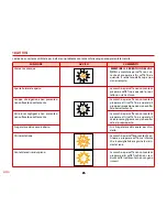 Preview for 171 page of SOLAC espression CA 4805 Instructions For Use Manual