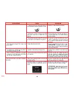 Preview for 174 page of SOLAC espression CA 4805 Instructions For Use Manual