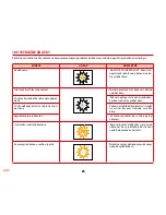 Preview for 230 page of SOLAC espression CA 4805 Instructions For Use Manual