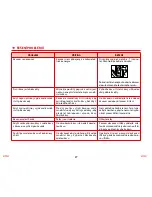 Preview for 232 page of SOLAC espression CA 4805 Instructions For Use Manual