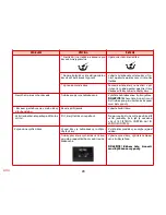 Preview for 233 page of SOLAC espression CA 4805 Instructions For Use Manual