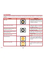 Preview for 259 page of SOLAC espression CA 4805 Instructions For Use Manual