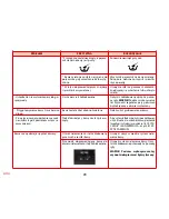 Preview for 262 page of SOLAC espression CA 4805 Instructions For Use Manual