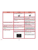 Preview for 350 page of SOLAC espression CA 4805 Instructions For Use Manual