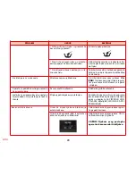 Preview for 379 page of SOLAC espression CA 4805 Instructions For Use Manual