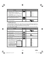 Preview for 125 page of SOLAC NEO ESPRESSION SUPREMMA CA4816 Instructions For Use Manual