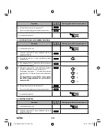 Предварительный просмотр 126 страницы SOLAC NEO ESPRESSION SUPREMMA CA4816 Instructions For Use Manual