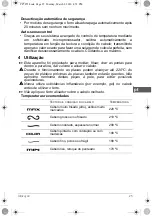 Preview for 25 page of SOLAC PP7255 Instructions For Use Manual