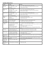 Preview for 23 page of SOLAC SW8221 Instructions For Use Manual