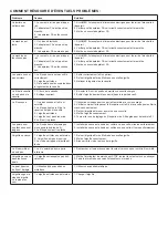 Preview for 33 page of SOLAC SW8221 Instructions For Use Manual