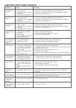 Preview for 43 page of SOLAC SW8221 Instructions For Use Manual