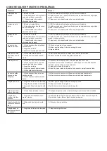 Preview for 53 page of SOLAC SW8221 Instructions For Use Manual