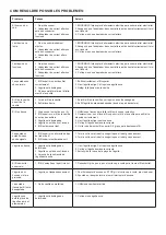 Preview for 63 page of SOLAC SW8221 Instructions For Use Manual