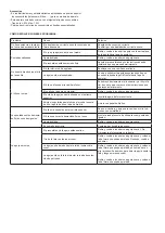 Preview for 9 page of SOLAC SW8231 Instructions For Use Manual