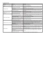 Preview for 13 page of SOLAC SW8231 Instructions For Use Manual