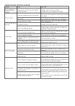 Preview for 17 page of SOLAC SW8231 Instructions For Use Manual