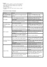 Preview for 25 page of SOLAC SW8231 Instructions For Use Manual