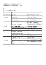 Preview for 29 page of SOLAC SW8231 Instructions For Use Manual