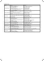 Preview for 13 page of SOLAC SW8240 Instructions For Use Manual