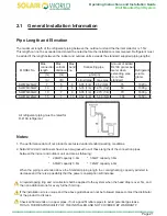 Предварительный просмотр 23 страницы Solair World SWWR-26GW Installation And Operation Instruction Manual