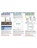 Предварительный просмотр 2 страницы Solar Bollard Lighting SBL SERIES General Installation Manual