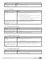 Preview for 15 page of Solar Energy FWS 20 Installation And Instruction Manual