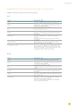 Предварительный просмотр 55 страницы Solar-Log 1200 User Manual