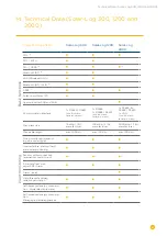 Предварительный просмотр 145 страницы Solar-Log 1200 User Manual