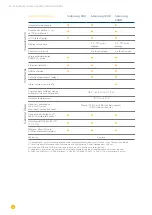 Предварительный просмотр 146 страницы Solar-Log 1200 User Manual