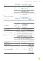 Предварительный просмотр 147 страницы Solar-Log 1200 User Manual