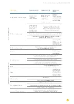 Предварительный просмотр 149 страницы Solar-Log 1200 User Manual