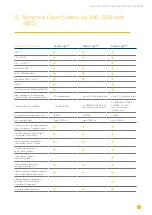 Предварительный просмотр 151 страницы Solar-Log 1200 User Manual